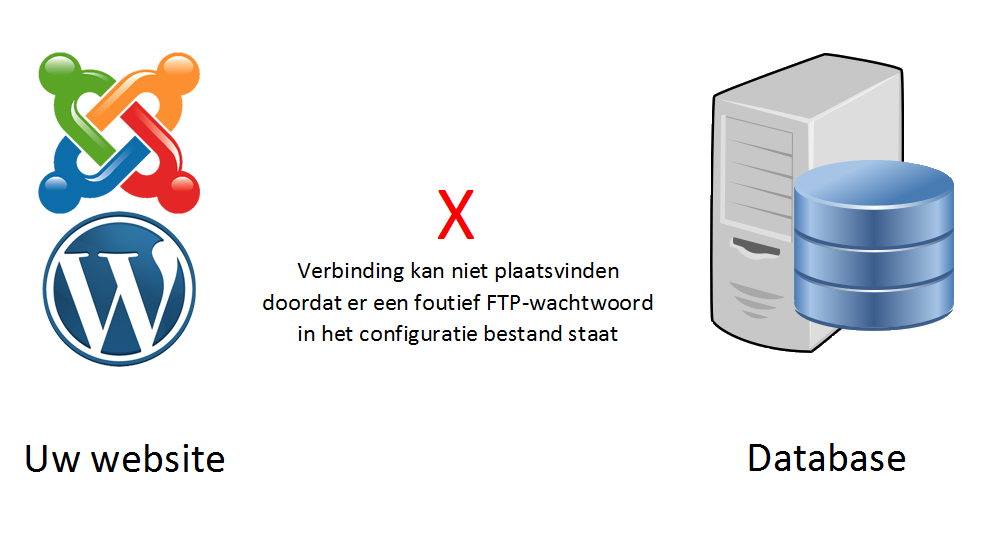 kan niet verbinden